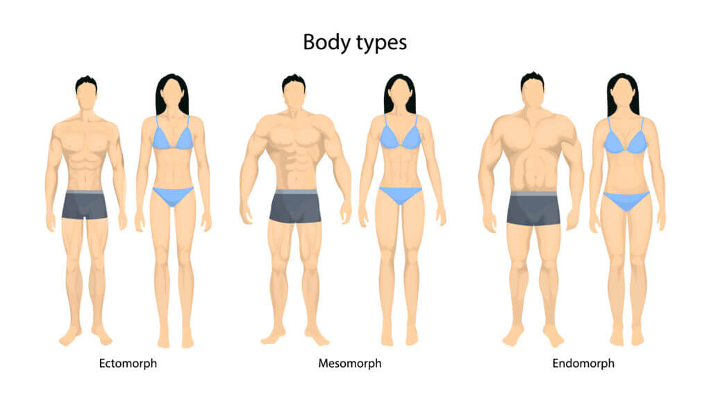 how to dress for your body type male  